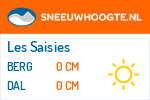 Sneeuwhoogte Les Saisies